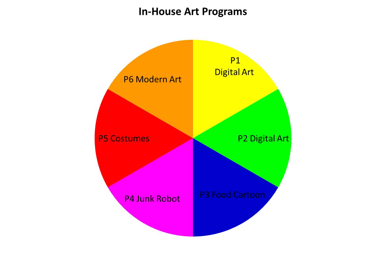 in-house-art-programs